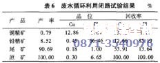 鉛鋅精礦中銅的分離試驗數(shù)據(jù)