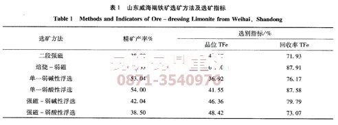 華北某褐鐵礦選鐵設備案例的試驗結(jié)果