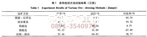 昆明礦機某內(nèi)蒙褐鐵礦選鐵設備用戶的工藝試驗結(jié)果