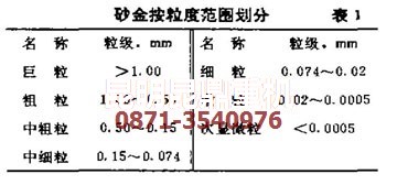 云南昆明礦機(jī)選金設(shè)備專(zhuān)家對(duì)砂金粒度的科學(xué)劃分