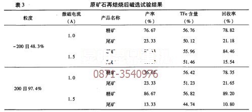 云南菱鐵礦焙燒磁選設備專家的再焙燒試驗數(shù)據(jù)