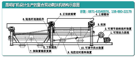 云南昆明礦機廠設計的復合雙動跳汰機內(nèi)部結(jié)構(gòu)示意圖